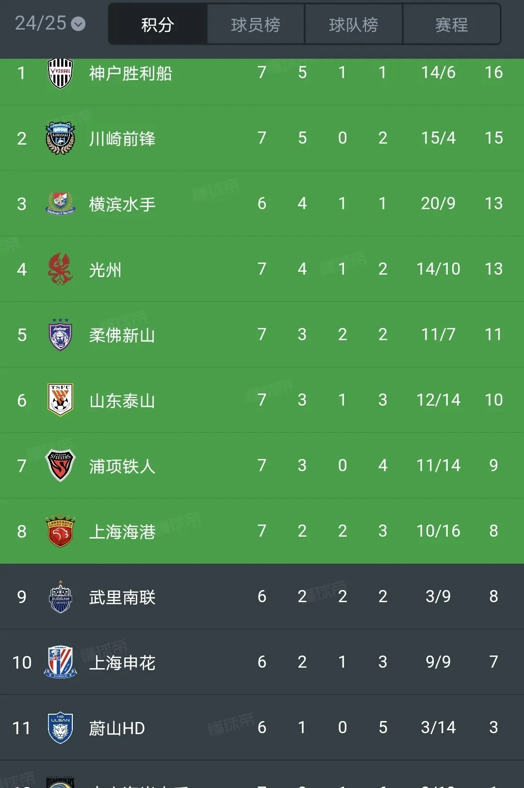 包含新赛季开启，各队实力强弱差距逐渐拉大的词条