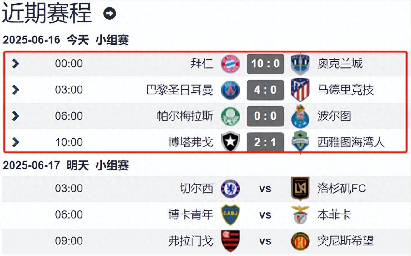乐鱼体育全站-感受南美强度！世俱杯巴甲4队均列小组第1！