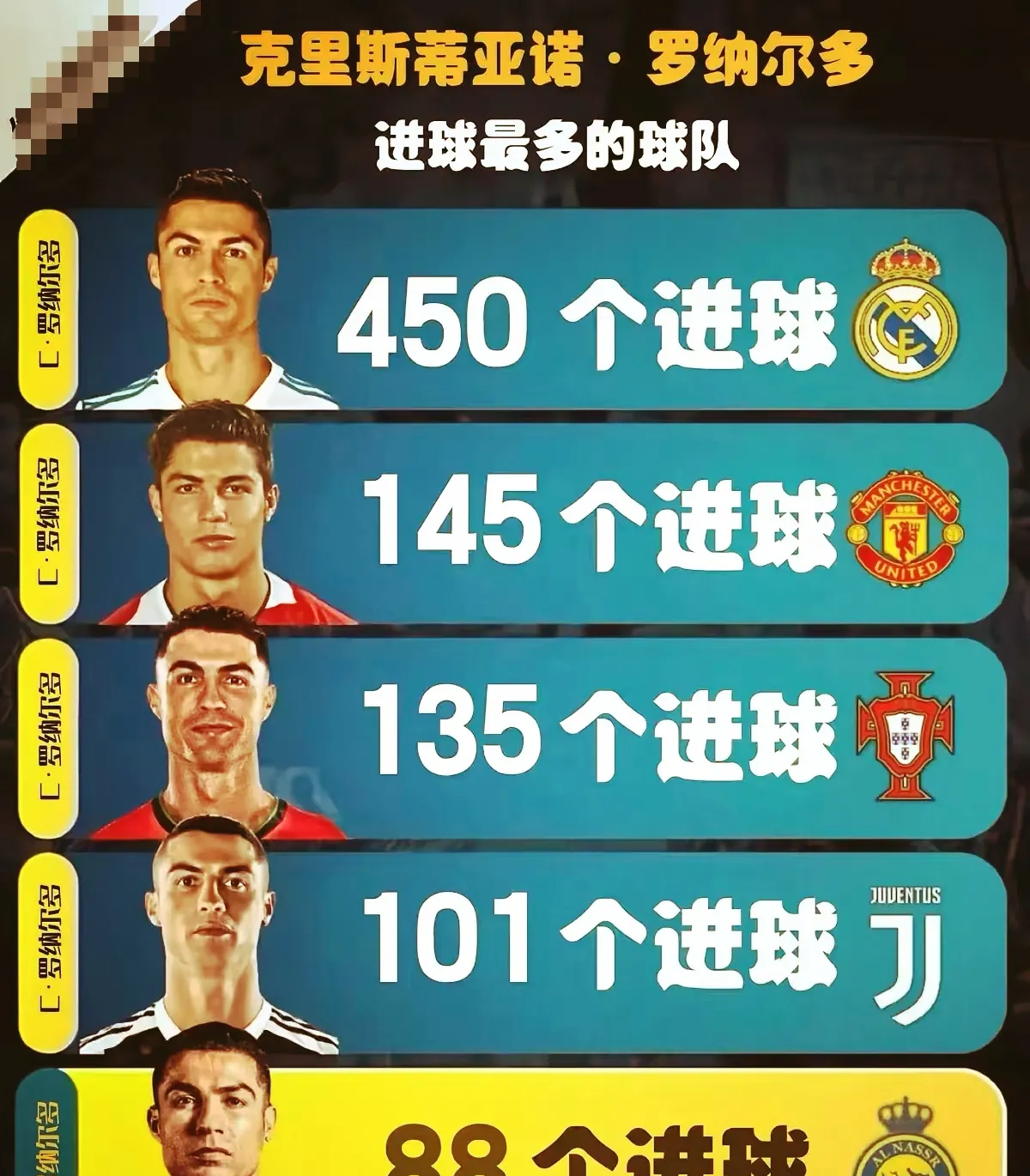 包含皇马800万妖星正式起飞：5场造5球+世俱杯第1人复制C罗9年前神迹的词条