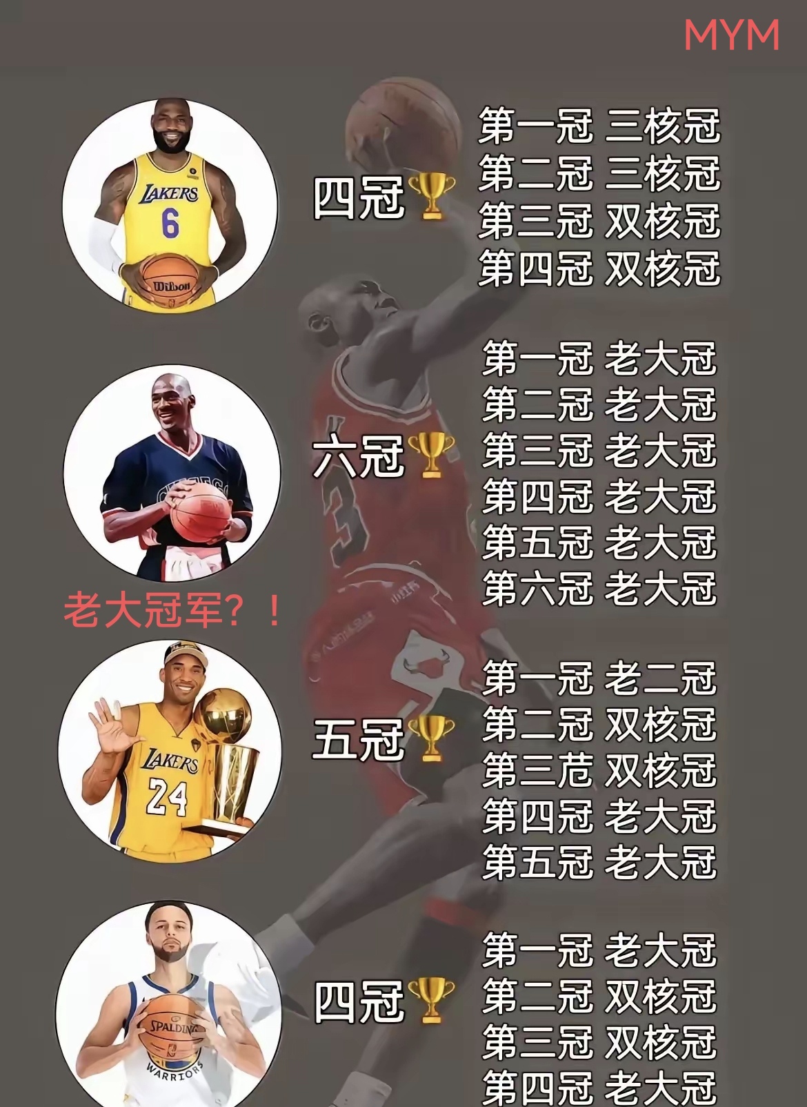 乔丹压詹姆斯居首科比第11引争议