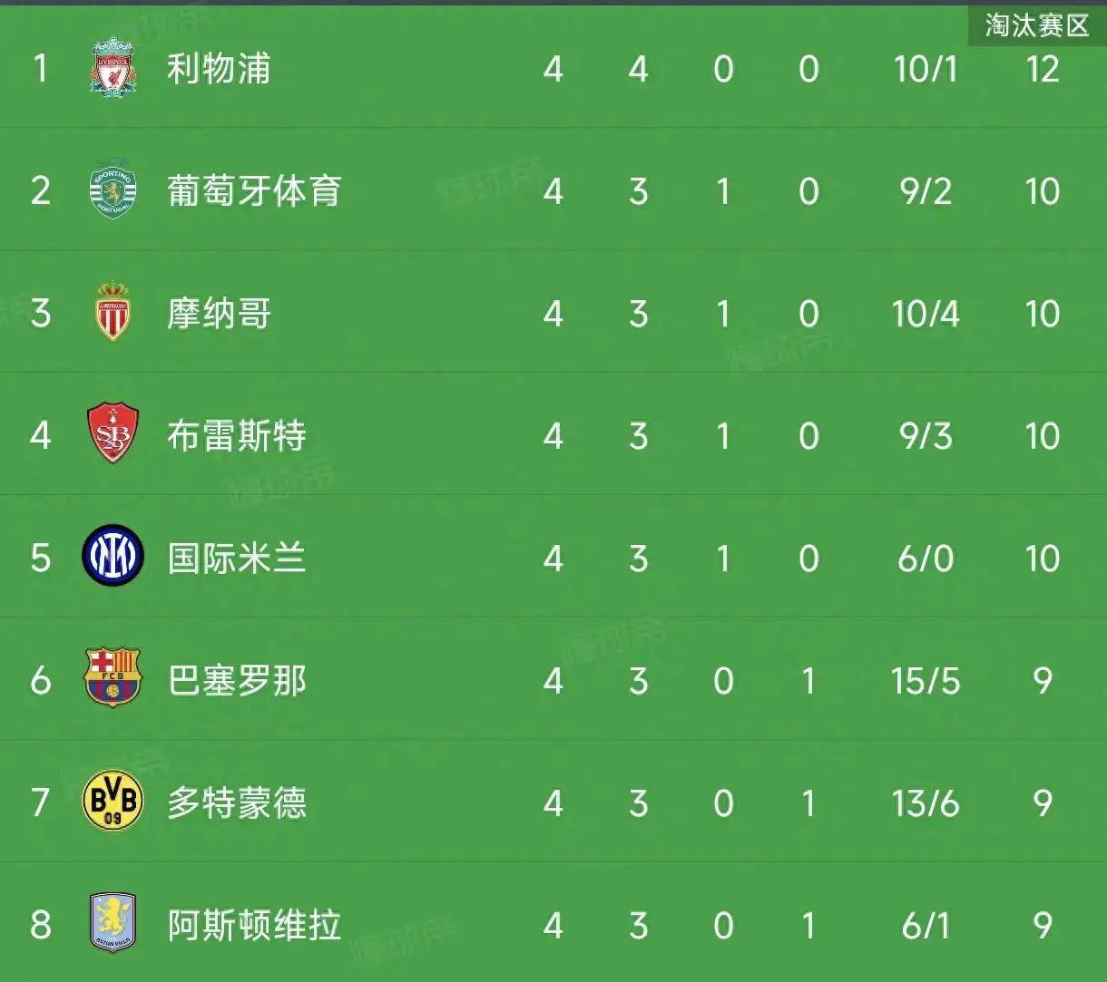 乐鱼体育平台-2-1！0-0！国米出线形势：输球大概率出局，末轮或造3队5分奇观的简单介绍