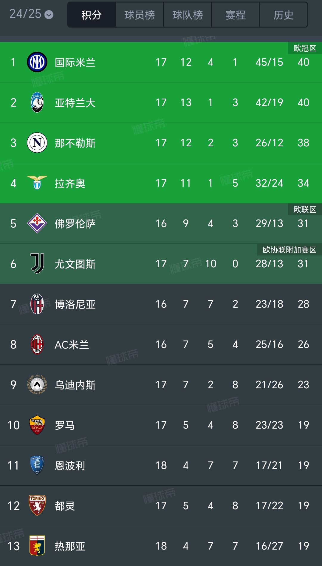 2-1！0-0！国米出线形势：输球大概率出局，末轮或造3队5分奇观的简单介绍