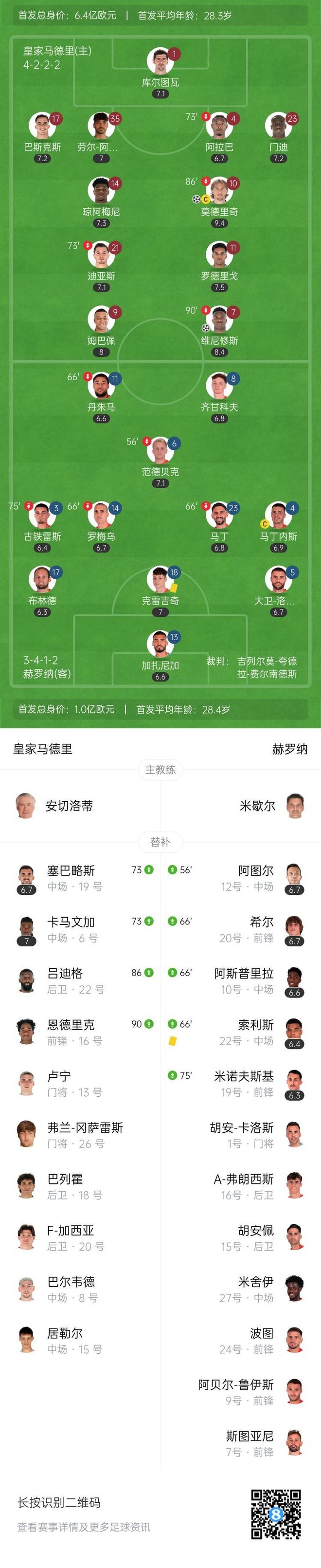 乐鱼体育官方网站-阿斯预测皇马次轮首发：姆巴佩仍缺席，右路罗德里戈居勒尔2选1