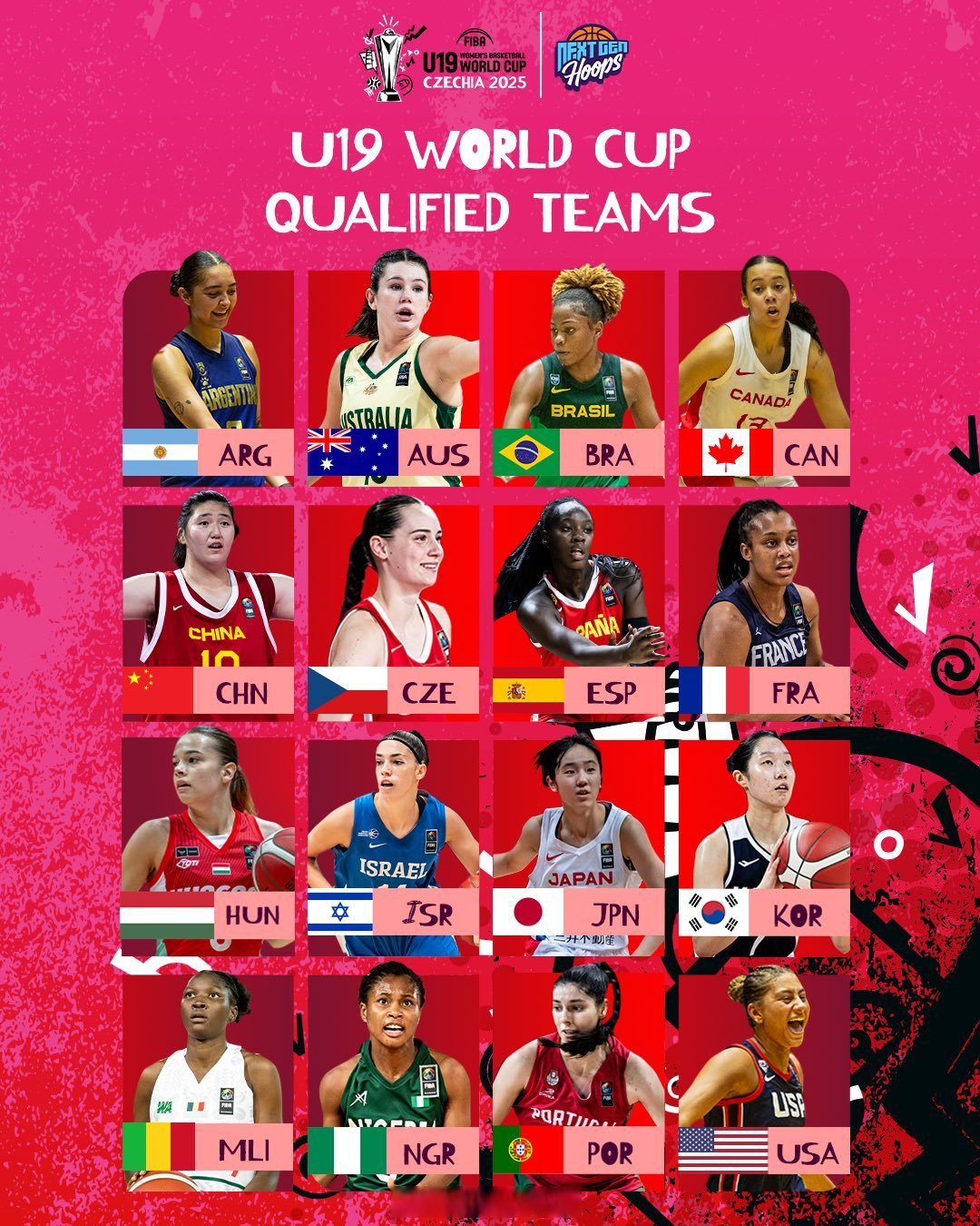 U19女篮世界杯-冉珂嘉17+10中国负葡萄牙遭两连败的简单介绍