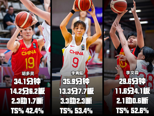 乐鱼真人体育娱乐-包含65分惨败！U19女篮世界杯-中国不敌美国无缘8强的词条