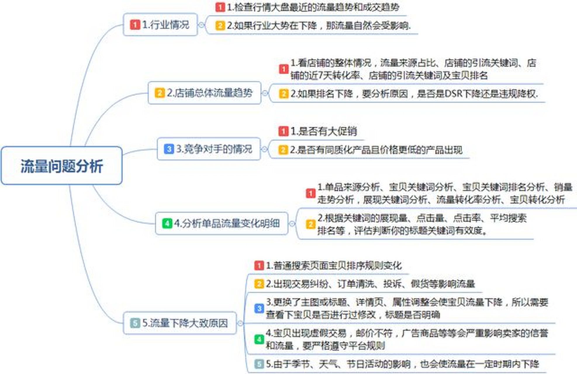 包含有个队把一个超级流量选手解了，他们很多决策我看不懂的词条