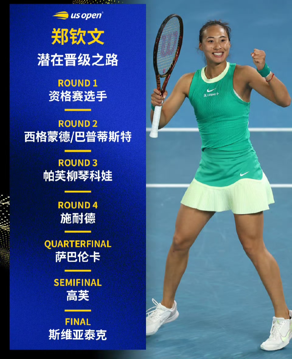 乐鱼体育登录-温网女单签表：郑钦文与萨巴伦卡同半区王欣瑜遇强敌