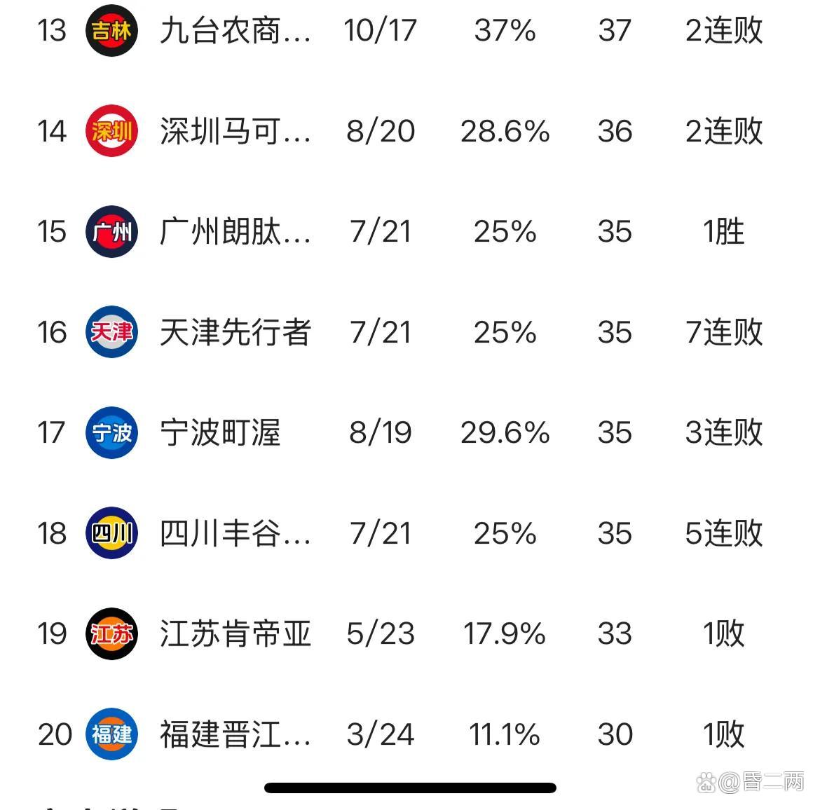 乐鱼体育app-CBA有球队要卖队因亏损被买主各种压价的简单介绍