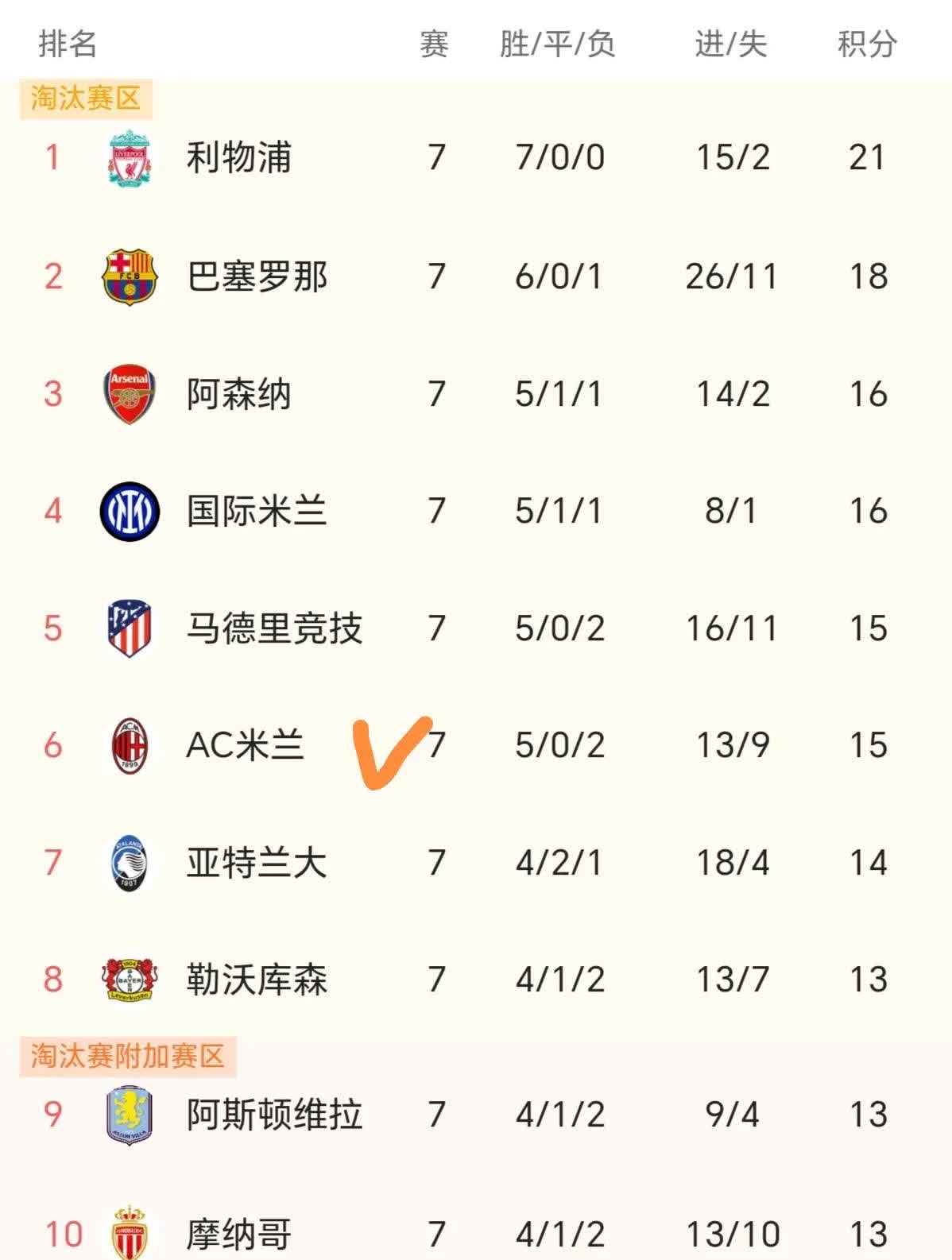 我最大遗憾是米兰输马赛的欧冠决赛，以的简单介绍
