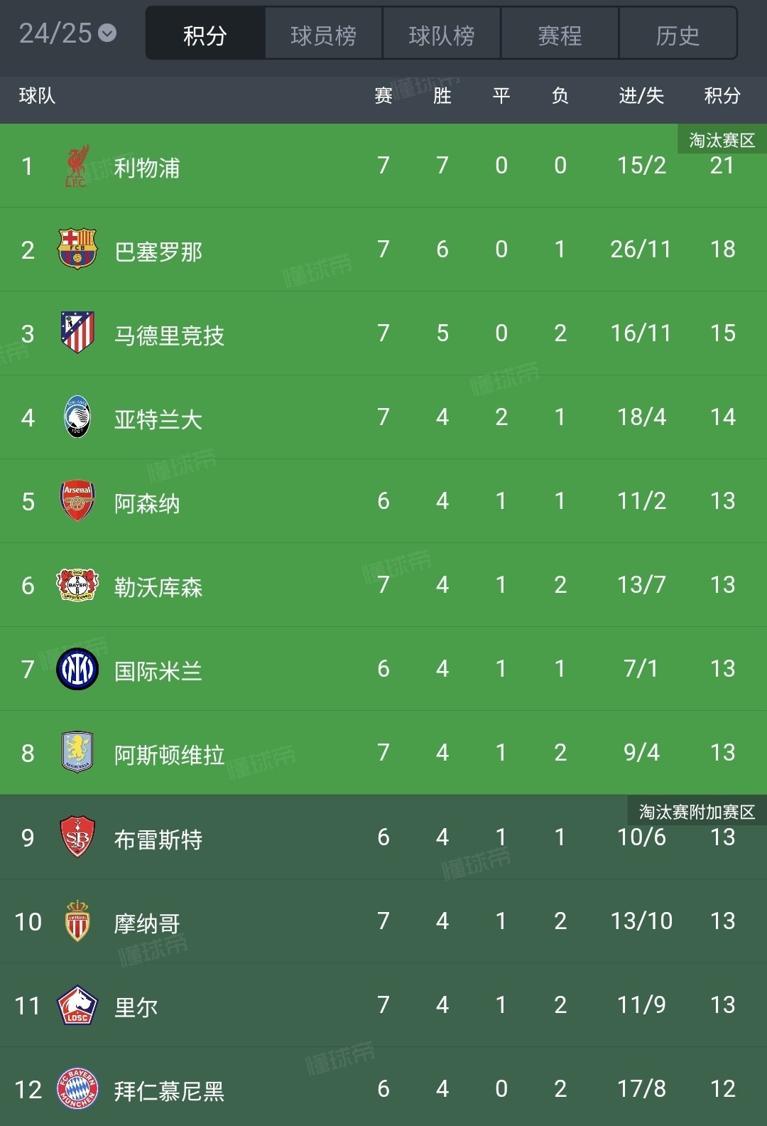 欧冠资格赛第二轮对阵出炉，首回合将于北京时间
