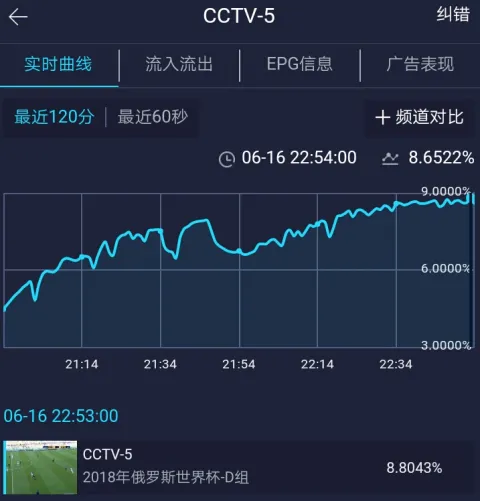 乐鱼体育登录-中国篮球联赛转播收视率飙升
