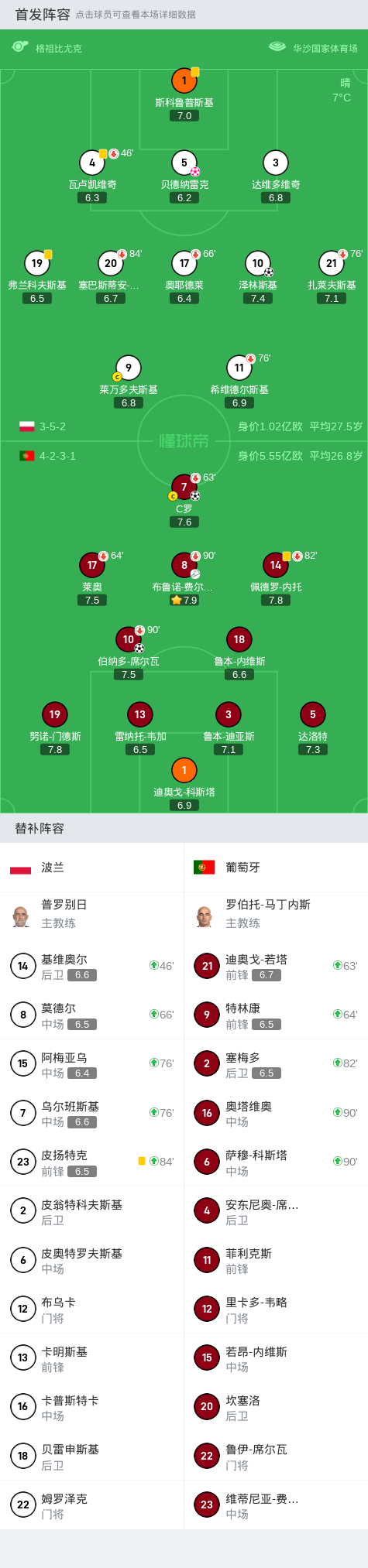 乐鱼体育入口-葡萄牙轻松出线，晋级前景看好